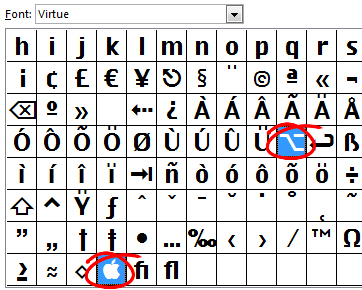 symbols for mac commands